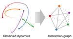 Learning structure with GNNs