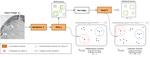 Experience feedback using Representation Learning for Few-Shot Object Detection on Aerial Images